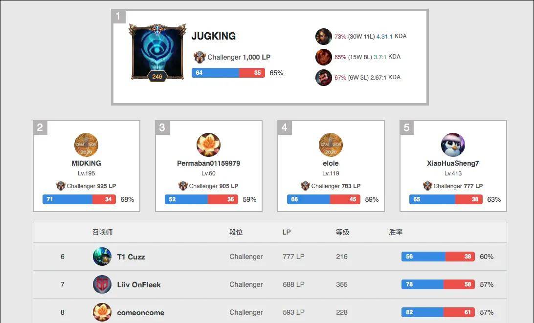 吸引了诸如 吸引了诸如